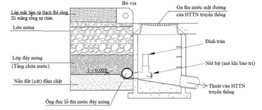 NGHIÊN CỨU KHẢ NĂNG THOÁT NƯỚC BỀ MẶT CỦA KẾT CẤU MẶT ĐƯỜNG LÀM TỪ GẠCH BÊ TÔNG XI MĂNG RỖNG TỰ CHÈN - Ảnh 3.