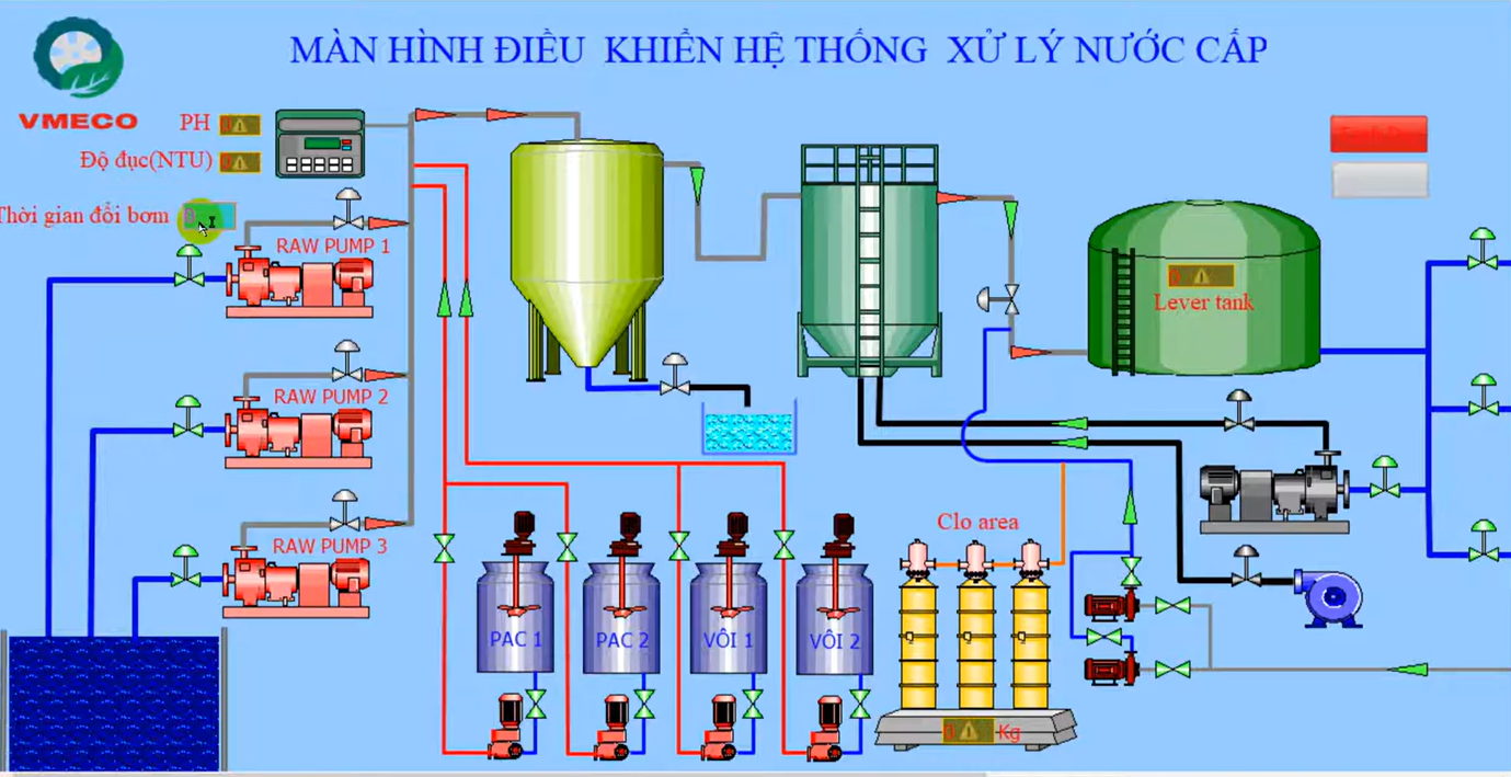 Yêu cầu đào tạo ngành học Kỹ thuật Cấp Thoát nước đáp ứng yêu cầu phát triển- Ảnh 11.