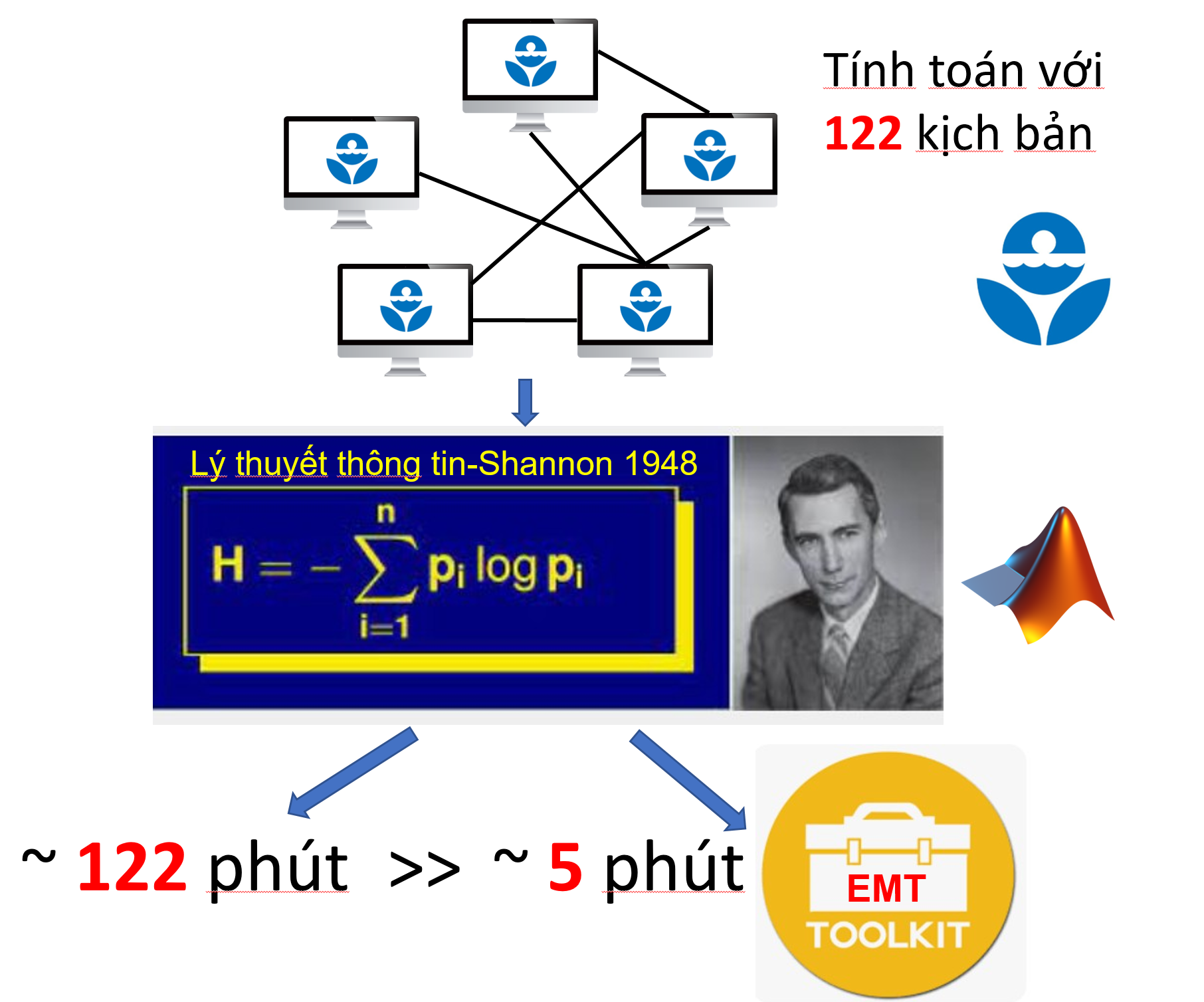 Phát triển ứng dụng quản lý mạng lưới cấp nước dựa trên Bộ công cụ EPANET Toolkit và môi trường lập trình MATLAB- Ảnh 3.