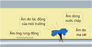 SAWACO chống thất thoát nước bằng thiết bị Noise logger kết hợp Lý thuyết đồ thị và thuật toán di truyền- Ảnh 1.