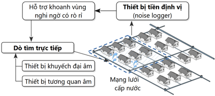 Nghiên cứu kết hợp lý thuyết đồ thị và thuật toán di truyền - Ảnh 1.