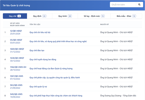 Quản trị, điều hành tại HueWACO trên nền tảng công nghệ 4.0 - Ảnh 10.