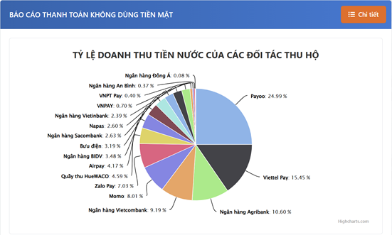 Quản trị, điều hành tại HueWACO trên nền tảng công nghệ 4.0 - Ảnh 8.