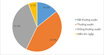 TP.HCM: Điểm ngập Đường Kinh Dương Vương  - Ảnh 1.