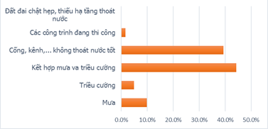 TP.HCM: Điểm ngập Đường Kinh Dương Vương  - Ảnh 2.