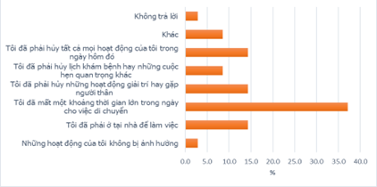 TP.HCM: Điểm ngập Đường Kinh Dương Vương  - Ảnh 3.