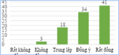 Phân tích lợi ích giải pháp Công ty Cấp nước cung cấp dịch vụ sử chữa hệ thống cấp nước trong nhà- Ảnh 3.