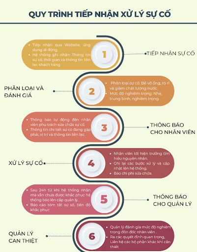 Phân tích lợi ích giải pháp Công ty Cấp nước cung cấp dịch vụ sử chữa hệ thống cấp nước trong nhà- Ảnh 2.