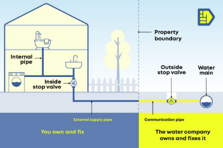 Phân tích lợi ích giải pháp Công ty Cấp nước cung cấp dịch vụ sử chữa hệ thống cấp nước trong nhà- Ảnh 5.