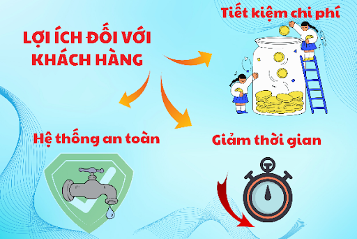 Phân tích lợi ích giải pháp Công ty Cấp nước cung cấp dịch vụ sử chữa hệ thống cấp nước trong nhà- Ảnh 6.