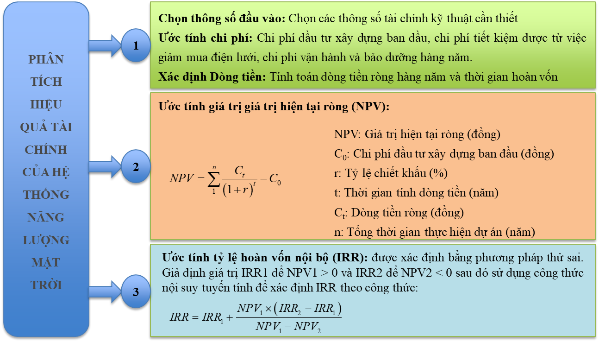 Phát thải khí nhà kính trong hệ thống cấp nước Đồng bằng Sông Cửu Long - Ảnh 2.