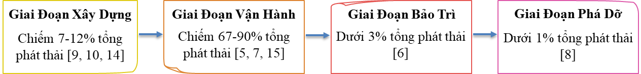 Phát thải khí nhà kính trong hệ thống cấp nước Đồng bằng Sông Cửu Long - Ảnh 7.