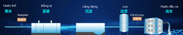Xử lý nước bằng màng gốm siêu lọc (UF): Công nghệ thế mạnh của Tập đoàn Thiên Kiện trong xử lý nước cấp sinh hoạt - Ảnh 5.