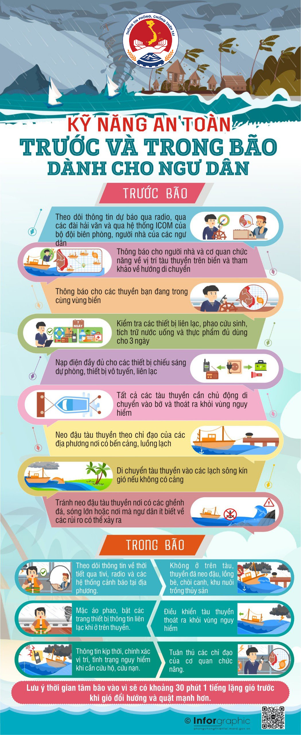 Nhận định mới nhất của CHUYÊN GIA về diễn biến BÃO SỐ 10, MƯA LŨ và các khuyến cáo, chỉ đạo, hướng dẫn kỹ năng ứng phó- Ảnh 24.
