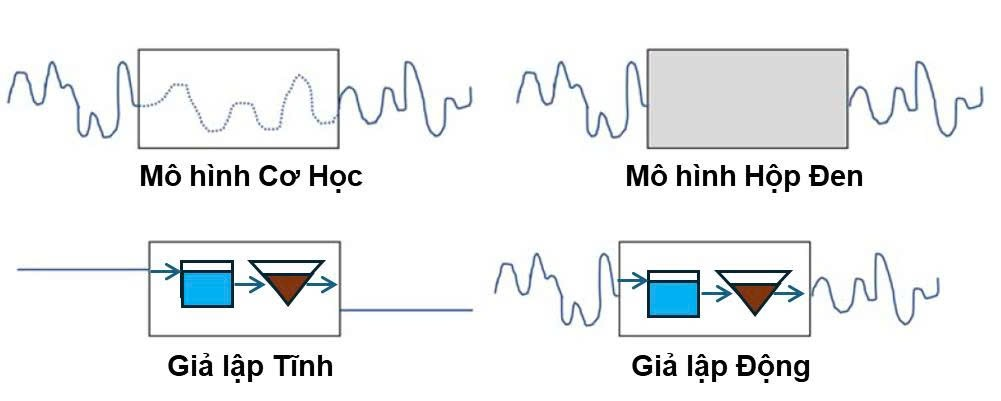 Ứng dụng mô hình hóa trong thiết kế và vận hành, quản lý nhà máy xử lý nước thải - Ảnh 1.