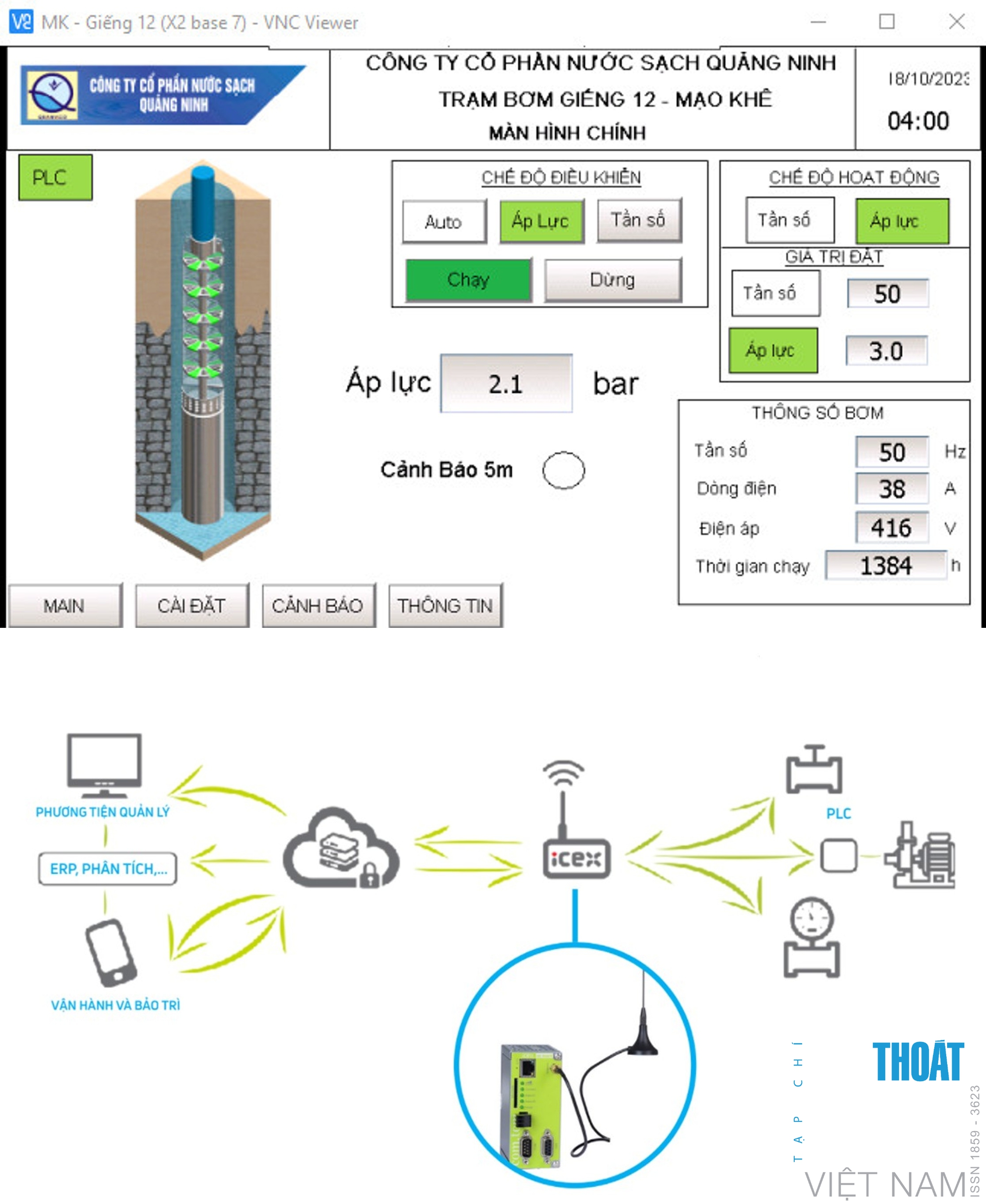 Lời giải kỹ thuật cho bài toán vận hành hệ thống cấp nước Quảng Ninh- Ảnh 5. Lời giải kỹ thuật cho bài toán vận hành hệ thống cấp nước Quảng Ninh- Ảnh 5.