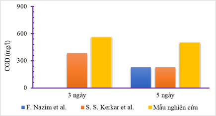 Đánh giá đặc điểm và ứng dụng của Eco-Enzymeđược sản xuất từ vỏ họ quả Citrus - Ảnh 5.