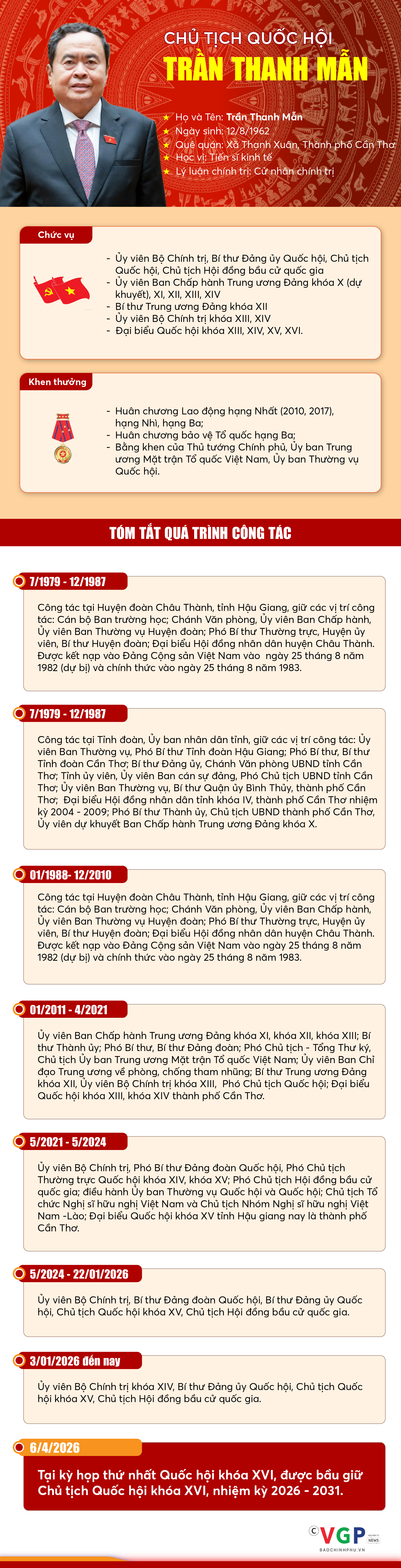 Quốc hội bầu các vị trí chủ chốt sau 2 ngày làm việc - Ảnh 2.