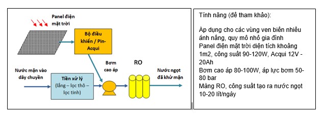 Công nghệ khử mặn nước và ứng dụng - Ảnh 4.