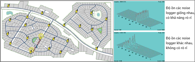 Nghiên cứu kết hợp lý thuyết đồ thị và thuật toán di truyền - Ảnh 3.