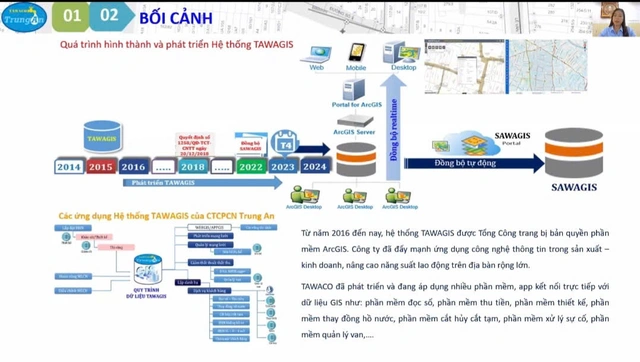 Phiên họp lần thứ VI Diễn đàn cán bộ trẻ ngành nước - Ảnh 2.