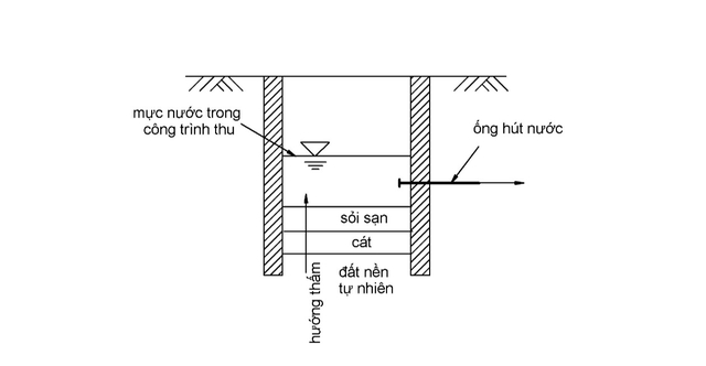 Thiết kế tầng lọc dạng vật liệu rời trong hệ thống cấp nước bằng phương pháp kích thước khe hở trong môi trường đất đá - Ảnh 1.