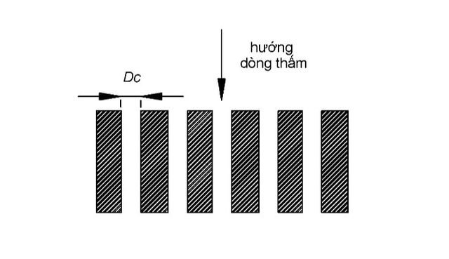 Thiết kế tầng lọc dạng vật liệu rời trong hệ thống cấp nước bằng phương pháp kích thước khe hở trong môi trường đất đá - Ảnh 6.