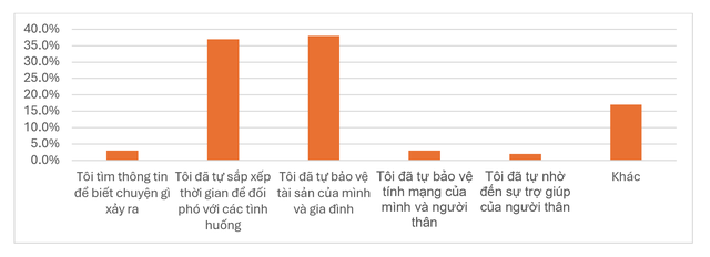 TP.HCM: Điểm ngập Đường Kinh Dương Vương  - Ảnh 4.