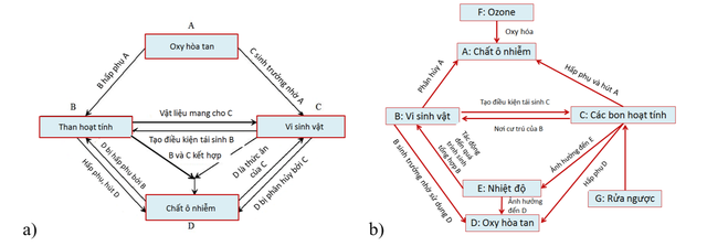 Công nghệ Cấp nước mới và ứng dụng ở Việt Nam - Ảnh 1.