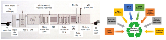 Công nghệ Cấp nước mới và ứng dụng ở Việt Nam - Ảnh 2.