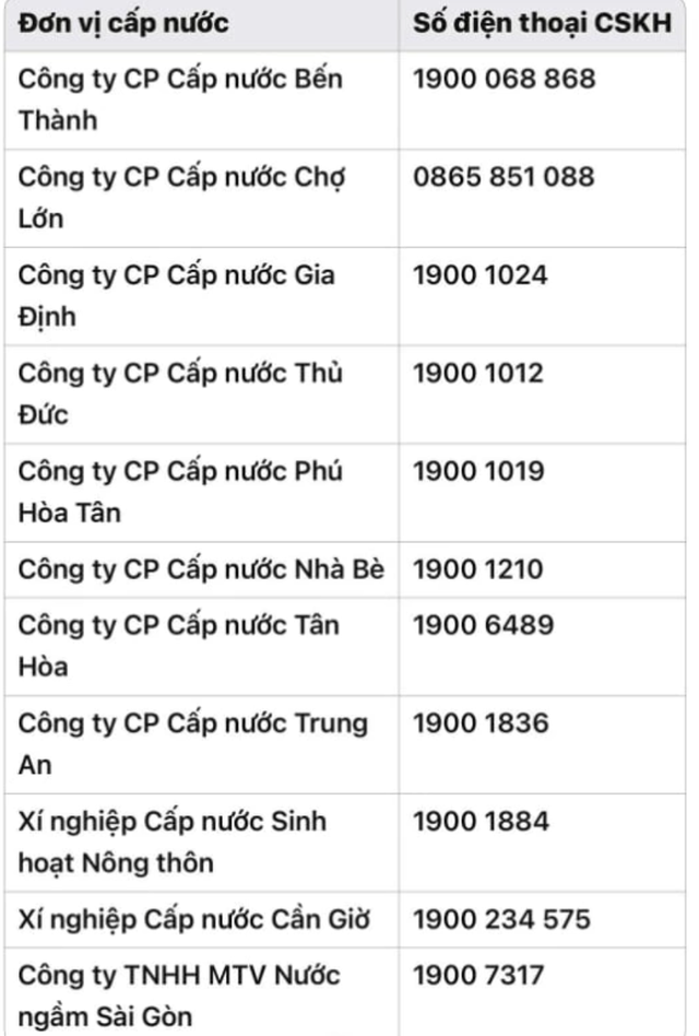 SAWACO: Cảnh báo lừa đảo, giả mạo nhân viên cấp nước - Ảnh 1.