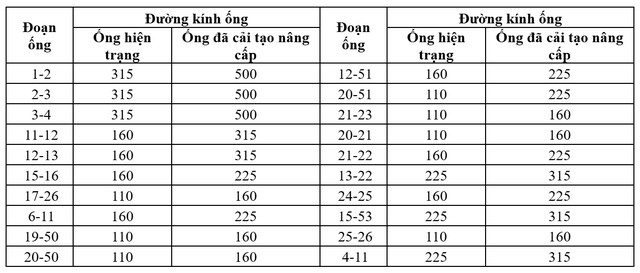 Thiết kế cải tạo mạng lưới Cấp nước thành phố Sóc Trăng (*)- Ảnh 4.