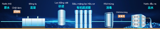 Xử lý nước bằng màng gốm siêu lọc (UF): Công nghệ thế mạnh của Tập đoàn Thiên Kiện trong xử lý nước cấp sinh hoạt - Ảnh 6.