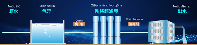 Xử lý nước bằng màng gốm siêu lọc (UF): Công nghệ thế mạnh của Tập đoàn Thiên Kiện trong xử lý nước cấp sinh hoạt - Ảnh 7.