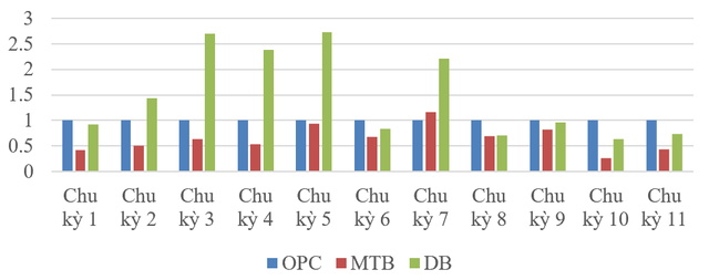 Nghiên cứu giảm thiểu ăn mòn sinh học trong hệ thống thoát nước đô thị bằng bê ông hỗ trợ chất dẫn điện - Ảnh 5.