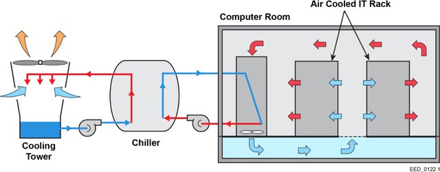 AI và “cơn khát nước” của nền kinh tế số - Ảnh 2.