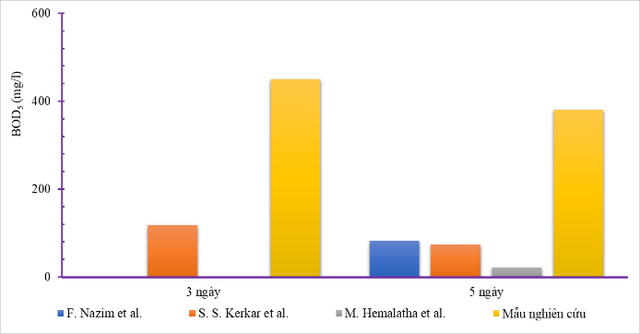 Đánh giá đặc điểm và ứng dụng của Eco-Enzymeđược sản xuất từ vỏ họ quả Citrus - Ảnh 6.