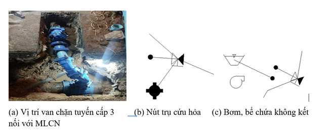 GIẢI PHÁP KỸ THUẬT KHẮC PHỤC KHIẾM KHUYẾT DỮ LIỆU TRONG CÔNG TÁC MÔ HÌNH HÓA HỆ THỐNG TRUYỀN TẢI NƯỚC SẠCH - Ảnh 2.