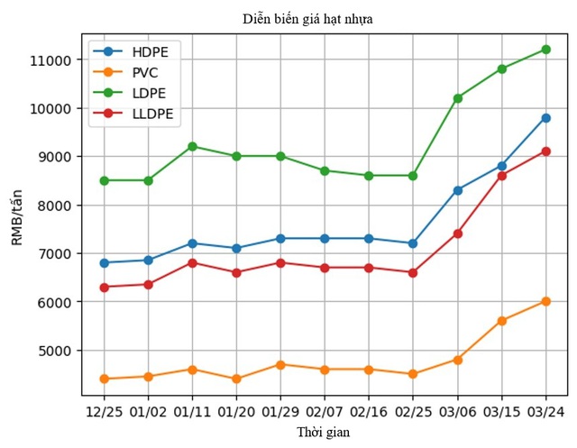 Chi phí vật liệu tăng: Thách thức mới với ngành sản xuất ống nhựa và hạ tầng cấp thoát nước - Ảnh 2.