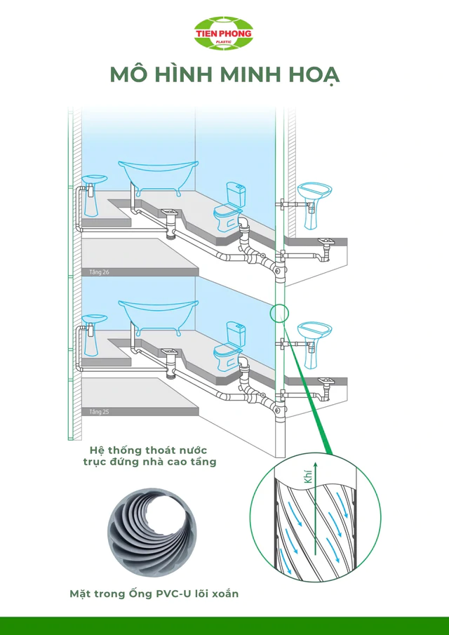 Van AAV và ống lõi xoắn PVC-U Nhựa Tiền Phong: Hai mảnh ghép hoàn thiện cho hệ thống thoát của công trình hiện đại - Ảnh 2.
