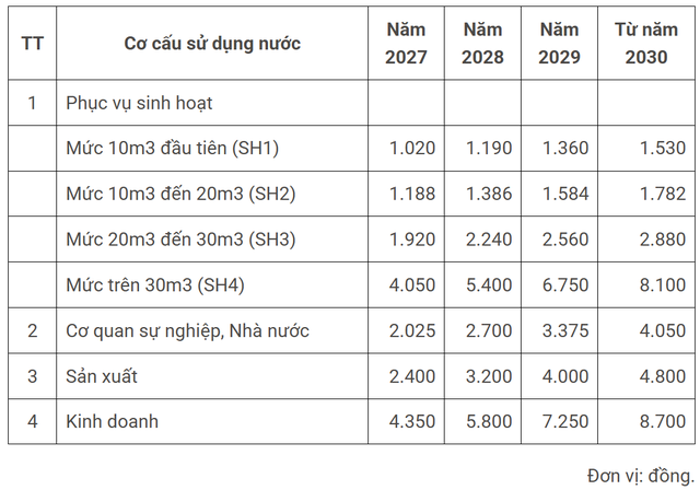 H&agrave; Nội lấy &yacute; kiến về phương &aacute;n thu gi&aacute; dịch vụ tho&aacute;t nước v&agrave; xử l&yacute; nước thải - Ảnh 1.