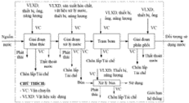 Phát thải khí nhà kính trong hệ thống cấp nước Đồng bằng Sông Cửu Long - Ảnh 5.