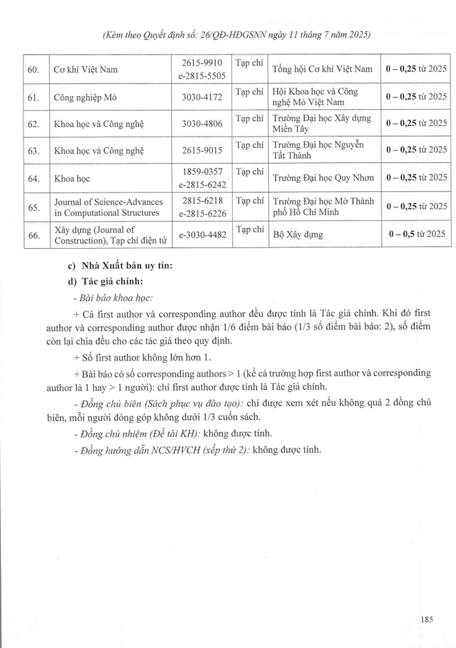 Hội đồng Giáo sư Nhà nước công bố Danh mục tạp chí ngành Xây dựng - Kiến trúc được tính điểm năm 2025 - Ảnh 6.