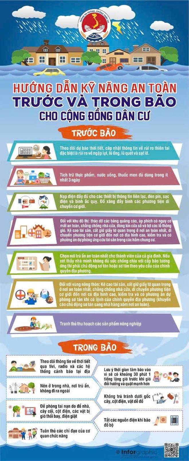 Hướng dẫn chủ động ứng phó siêu bão RAGASA trên Biển Đông - Ảnh 4.