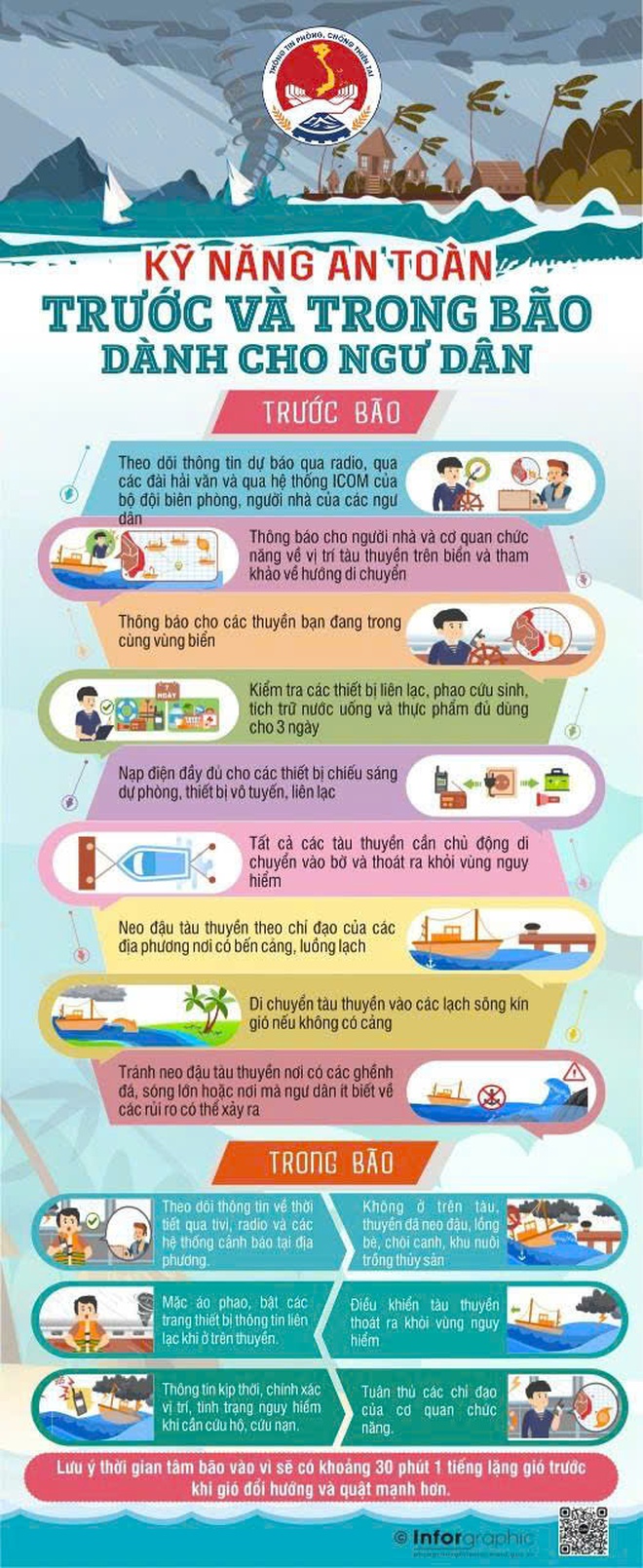 Hướng dẫn chủ động ứng phó siêu bão RAGASA trên Biển Đông - Ảnh 2.