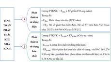 Phát thải khí nhà kính trong hệ thống cấp nước Đồng bằng Sông Cửu Long