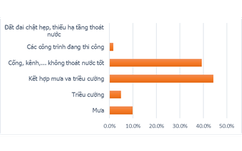 TP.HCM: Điểm ngập Đường Kinh Dương Vương