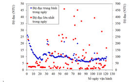 Công nghệ Cấp nước mới và ứng dụng ở Việt Nam
