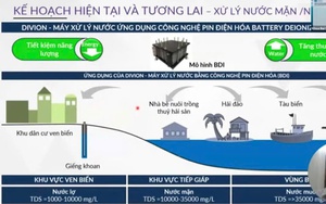 Cán bộ trẻ ngành nước với những sáng kiến thiết thực, đi vào cuộc sống