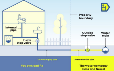 Phân tích lợi ích giải pháp Công ty Cấp nước cung cấp dịch vụ sửa chữa hệ thống cấp nước trong nhà